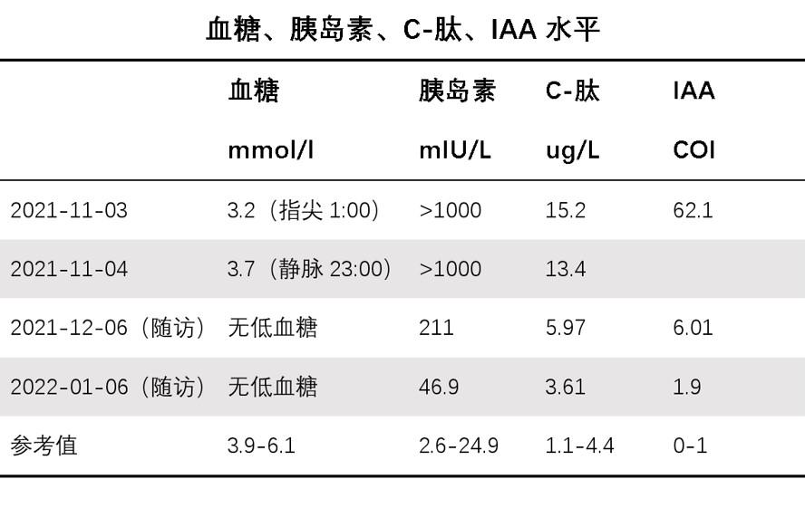 淄博市中心医院多学科联合救治罕见病胰岛素自身免疫综合征患者