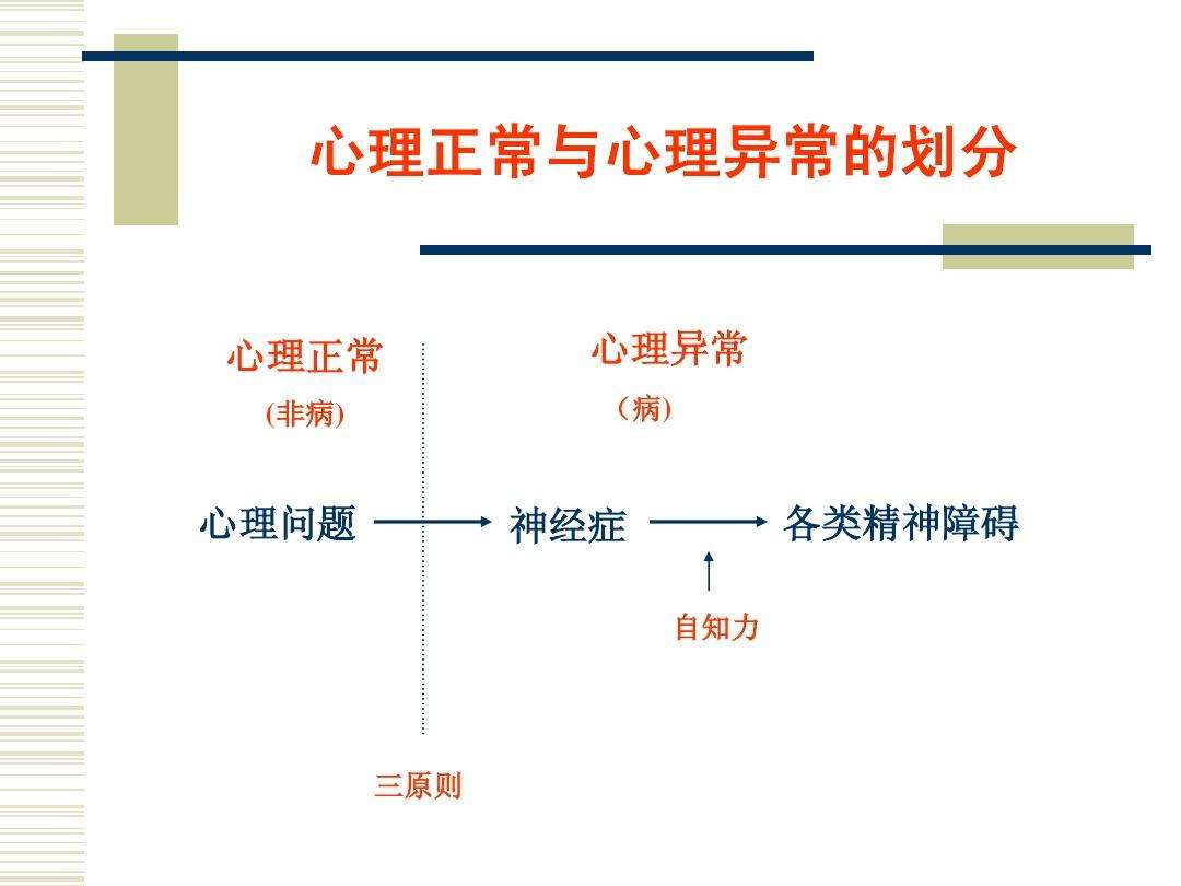 见心理医生是件羞耻的事吗