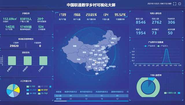 重庆联通 以科技创新书写高质量发展“数字答卷”