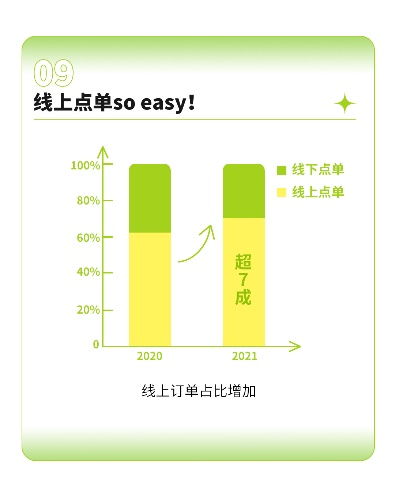 全国销量Top10城市揭晓！奈雪的茶发布2021年大数据报告