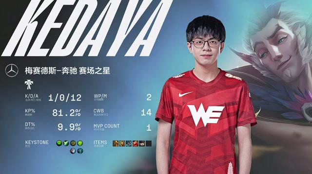 《英雄联盟》LPL 春季赛：uzi 虽未上场，BLG 连追两局战胜 WBG