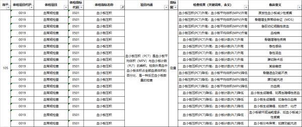 不会选体检套餐、看不懂体检指标？“华疗健康指数”助力评估每个器官健康