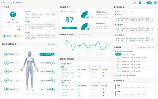 不会选体检套餐、看不懂体检指标？“华疗健康指数”助力评估每个器官健康