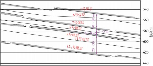 李杨副教授：采空区垮落顶板形态及其演化特征