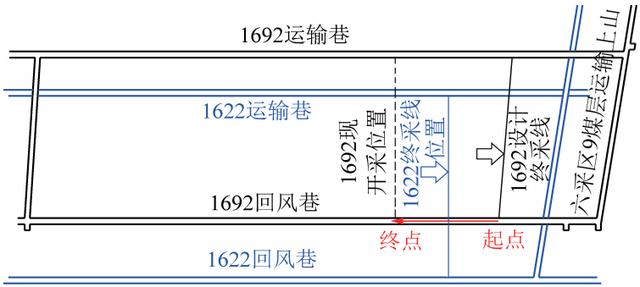 李杨副教授：采空区垮落顶板形态及其演化特征