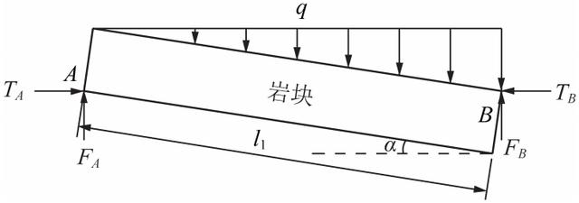 李杨副教授：采空区垮落顶板形态及其演化特征