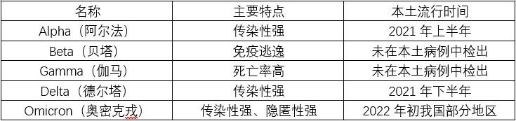 新冠肺炎十大症状是什么? 为何频繁变异？最新防控知识宝典来了