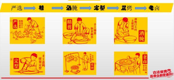 精选1年以上麻鸭古法炭烤，滋味悠长，好吃到上头！