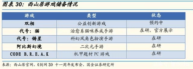 金山软件遭遇“35岁危机”，曾经风光无限，如今谁能“养老”？