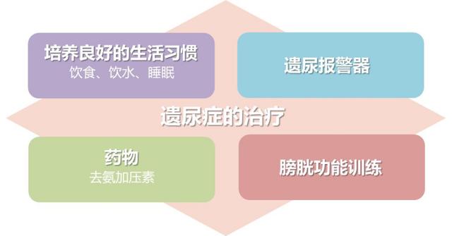 潍坊市妇幼保健院专家提醒：别让尿床毁了孩子一生