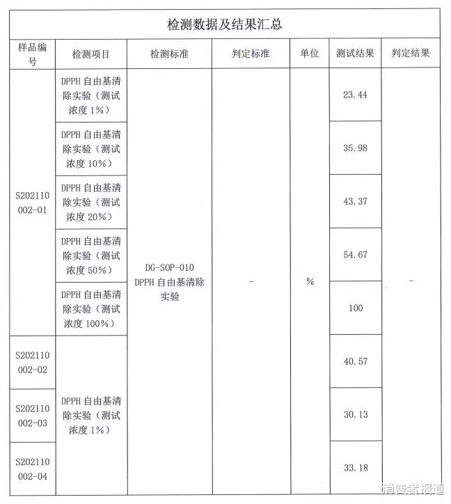 消费者报道权威检测：头皮修护效果显著，海水珍珠科学洗护开拓者——海洋丝缎