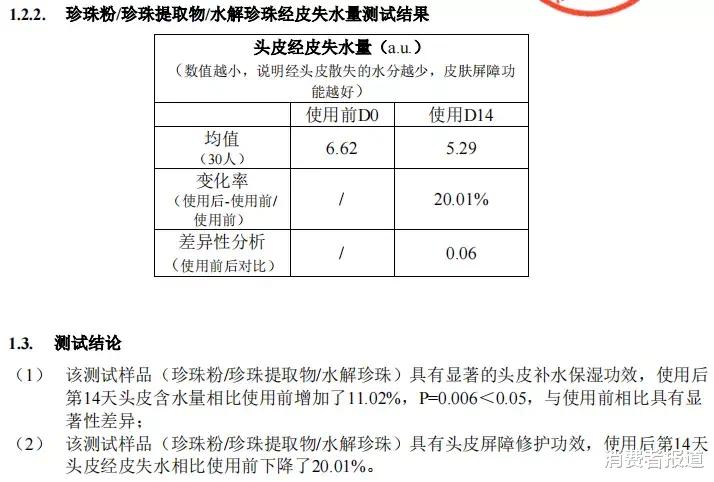 消费者报道权威检测：头皮修护效果显著，海水珍珠科学洗护开拓者——海洋丝缎