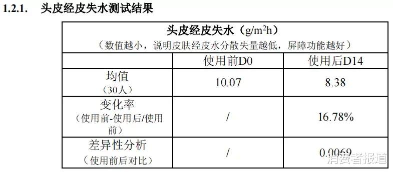 消费者报道权威检测：头皮修护效果显著，海水珍珠科学洗护开拓者——海洋丝缎