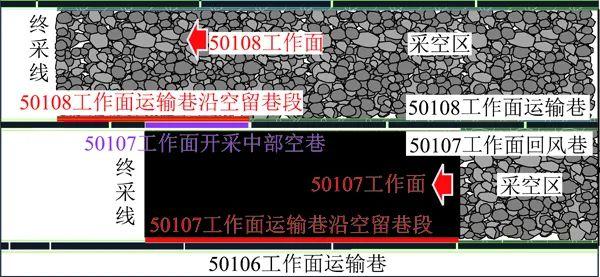 「长文综述」康红普院士：无煤柱开采围岩控制技术及应用