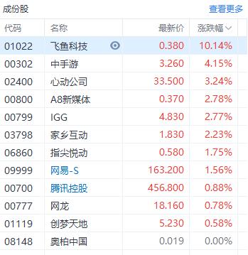 动视暴雪被高溢价收购 坐拥大量游戏金矿的腾讯将迎来什么？