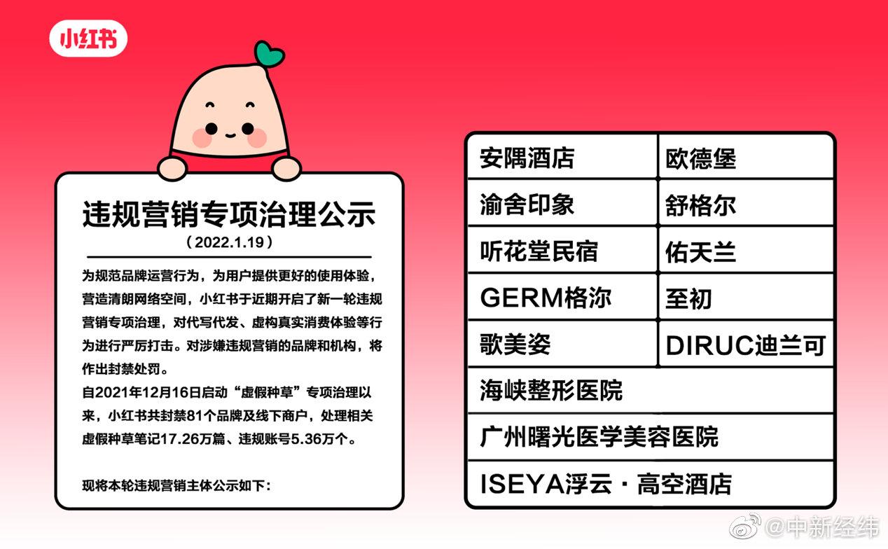 小红书起诉4家MCN机构 要求停止虚假推广并赔偿1000万元