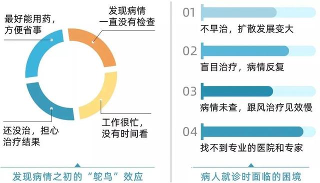 「公益征集」银屑病（牛皮癣）患者100名，在线申请精准检查援助