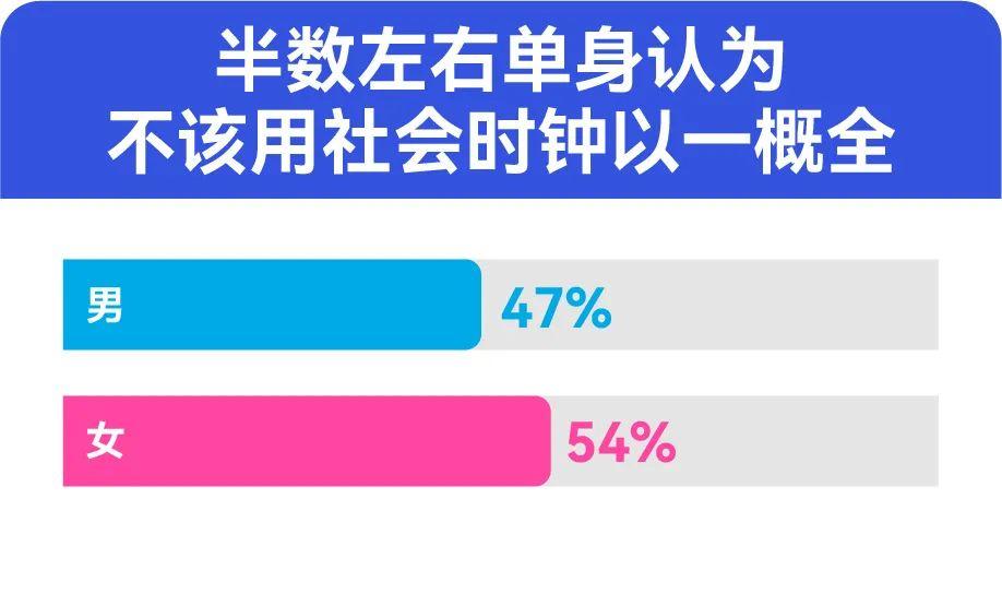 “真的过了30就没人要了吗？”百合佳缘集团发布年度婚恋观报告