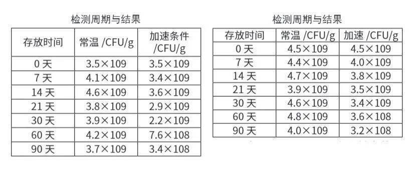 千亿高活性，益生菌市场的自我救赎