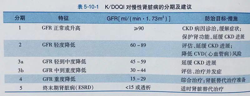 【关注】肾病患者出现什么样的情况需要去医院随访？