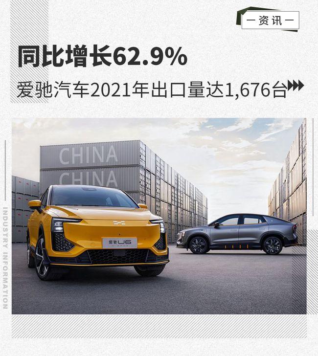 同比增长62.9% 爱驰汽车2021年出口量达1,676台
