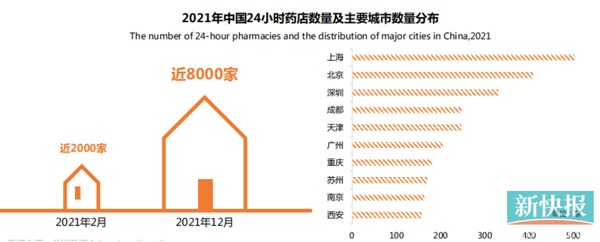 2021年夜间用药观察报告：肠胃消化类用药需求第一，东莞便捷度最高