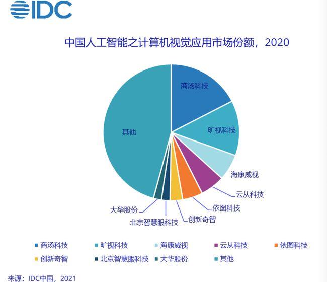 连线创始人智慧眼邱建华：我们如何做到在AI行业少有的连续盈利