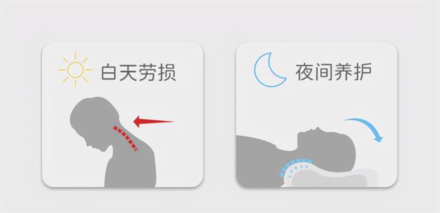 睡姿不规范怎么办？寝素眠颈椎枕贴心设计呵护颈椎
