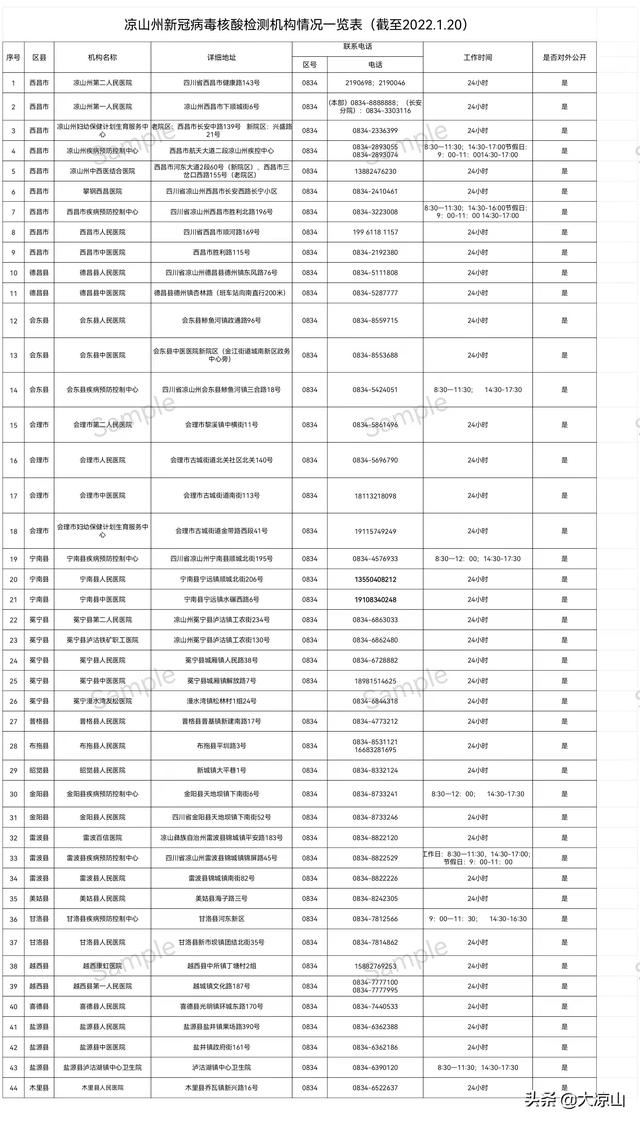 速看！凉山州44个核酸检测机构地址电话大全