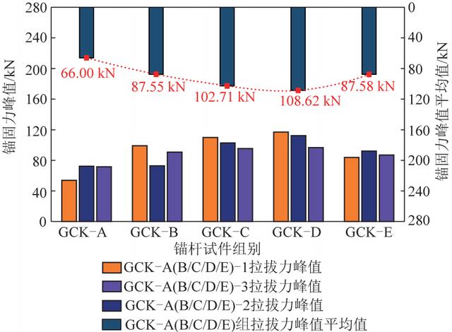 刘少伟教授：矿用树脂锚固剂固胶比与锚固性能关系