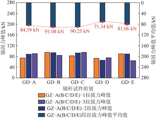 刘少伟教授：矿用树脂锚固剂固胶比与锚固性能关系