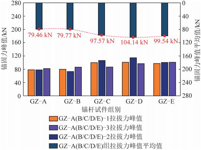 刘少伟教授：矿用树脂锚固剂固胶比与锚固性能关系