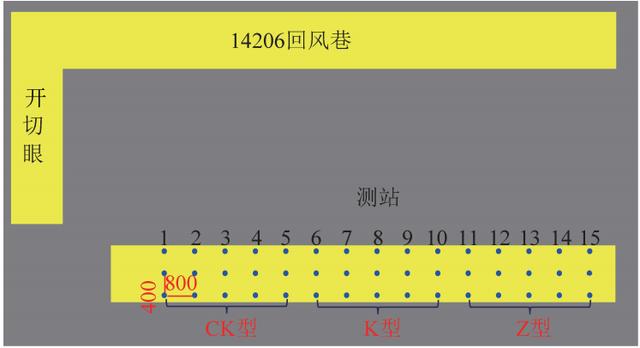 刘少伟教授：矿用树脂锚固剂固胶比与锚固性能关系