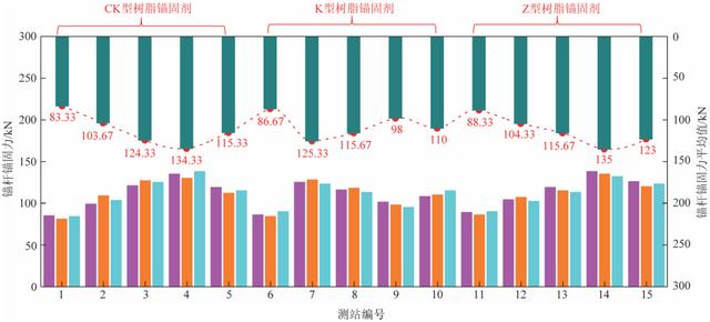 刘少伟教授：矿用树脂锚固剂固胶比与锚固性能关系