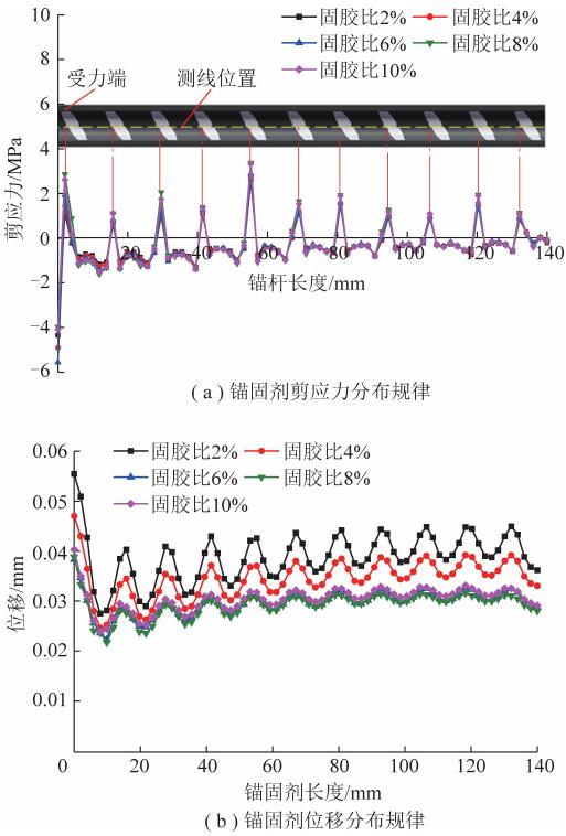 刘少伟教授：矿用树脂锚固剂固胶比与锚固性能关系