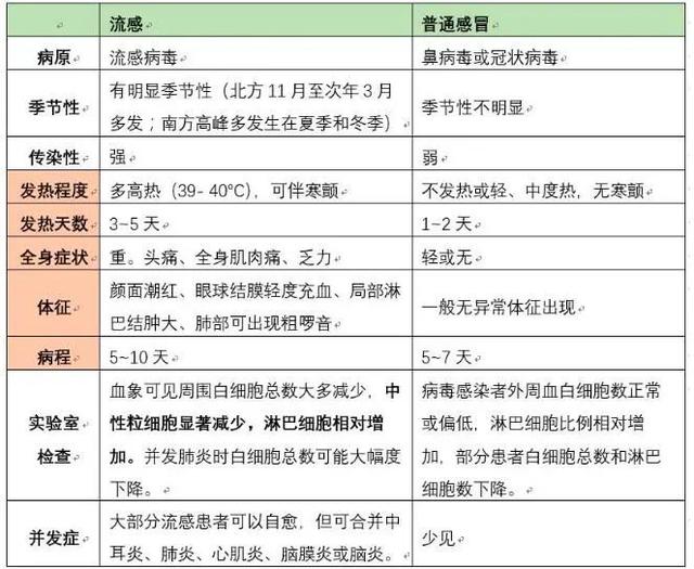 潍坊市人民医院专家为您科普：“流感神药”——奥司他韦