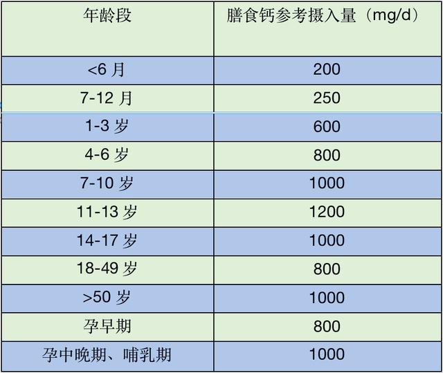 风湿亭 | 防治骨质疏松，为何补钙的同时补充维生素D？