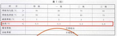 葡萄干要不要洗了再吃？吃对很甜美，选错超胖人！