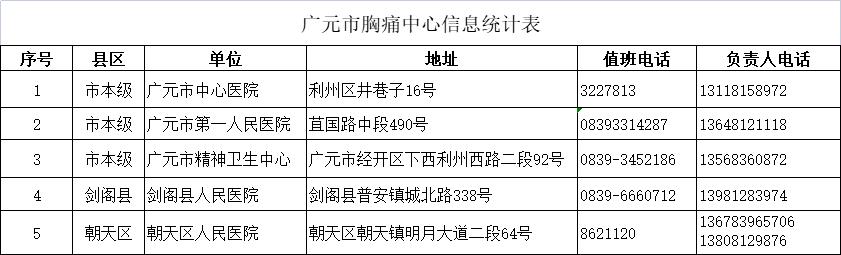 【健康过年医疗篇】收藏!