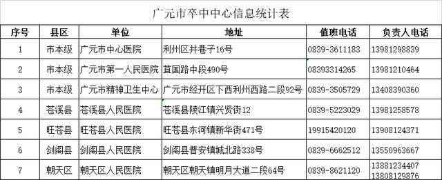 【健康过年医疗篇】收藏!