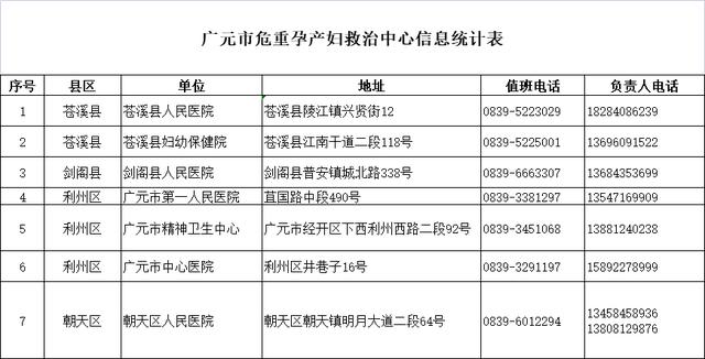 【健康过年医疗篇】收藏!