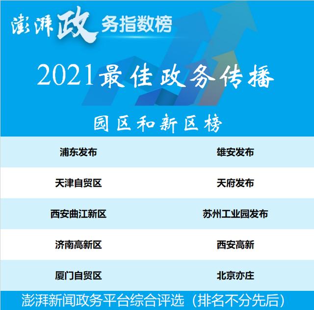 2021年度“优秀澎湃政务号”揭晓，沧州发布上榜