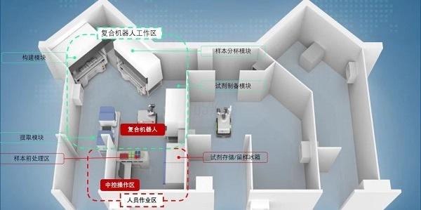 助力医学检测安全高效 医学检测复合机器人在沪发布