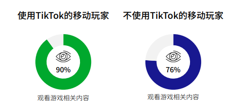 在这个有10亿MAU的平台，出海厂商能学到哪些品类营销新打法