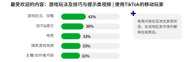 在这个有10亿MAU的平台，出海厂商能学到哪些品类营销新打法