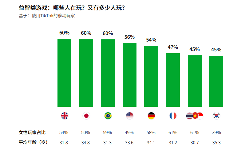 在这个有10亿MAU的平台，出海厂商能学到哪些品类营销新打法