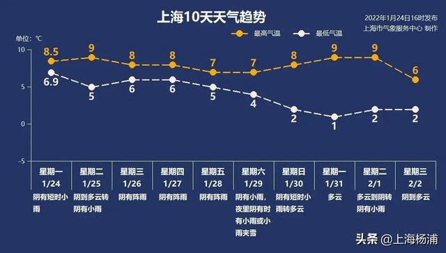 天气早知道丨“干净冬至邋遢年”，今年能否起效？