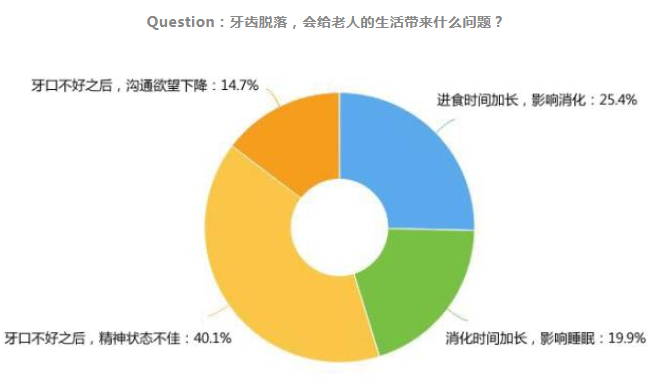 速领，济南这项看牙补贴春节前结束，可线上申领