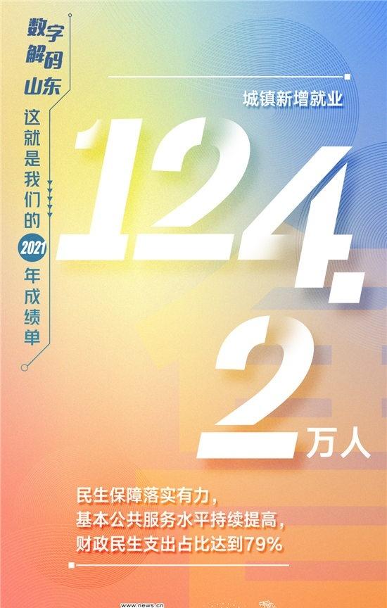 数字解码山东：这就是我们的2021年成绩单