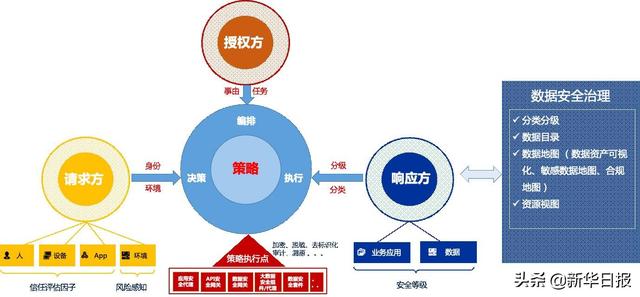 奇安信数据安全五大桔皮书：从全局视角分享体系化防护思路